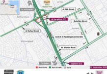 إغلاق تقاطع خريطيات