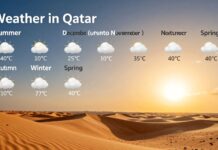 الطقس في قطر: ما يمكنك توقعه خلال العام